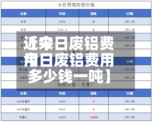 近来
【今日废铝费用
今日废铝费用
多少钱一吨】-第3张图片