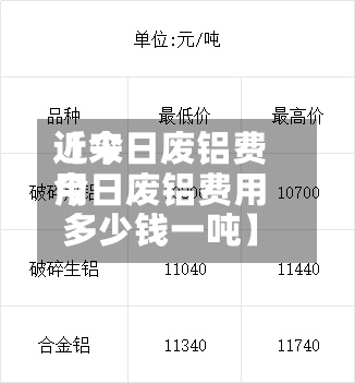 近来
【今日废铝费用
今日废铝费用
多少钱一吨】