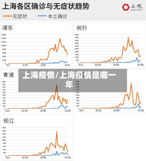 上海疫情/上海疫情是哪一年
