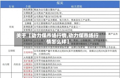 关于【动力煤市场行情,动力煤市场行情怎么样】-第3张图片