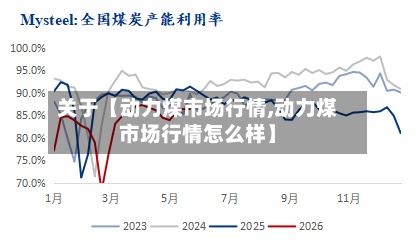 关于【动力煤市场行情,动力煤市场行情怎么样】-第2张图片