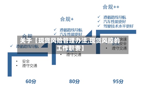 关于【现货风险管理办法,现货风控的工作职责】-第2张图片