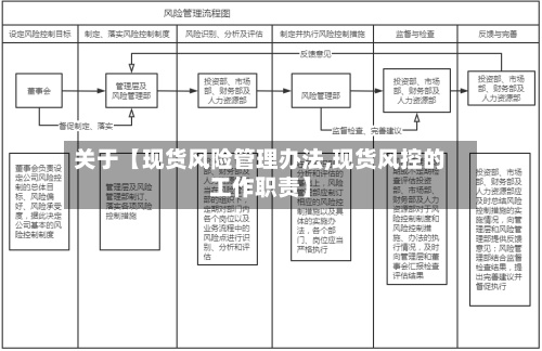关于【现货风险管理办法,现货风控的工作职责】