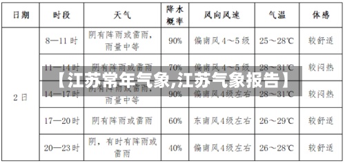 【江苏常年气象,江苏气象报告】