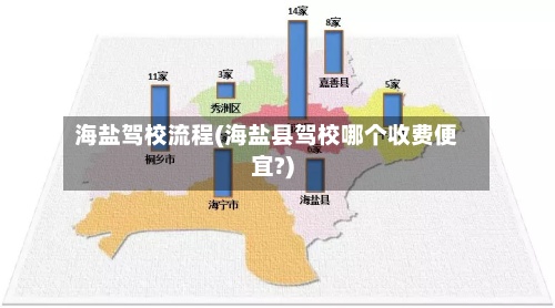 海盐驾校流程(海盐县驾校哪个收费便宜?)