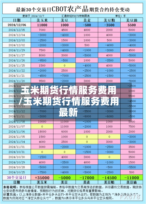 玉米期货行情服务费用
/玉米期货行情服务费用
最新-第2张图片