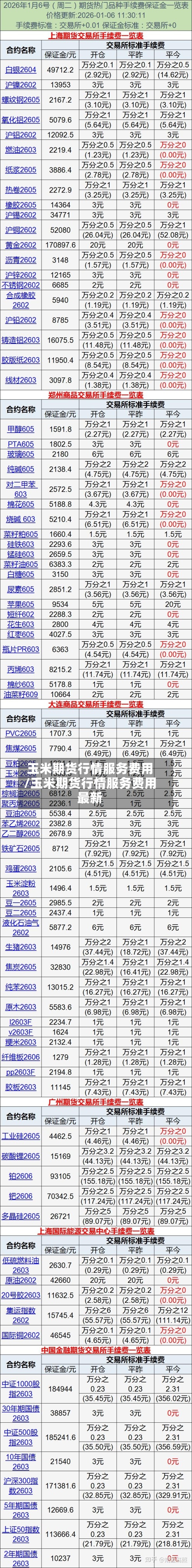 玉米期货行情服务费用
/玉米期货行情服务费用
最新