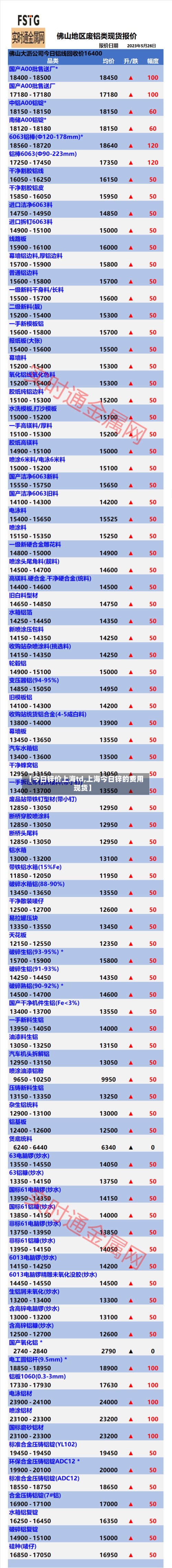 【今日锌价上海td,上海今日锌的费用
现货】