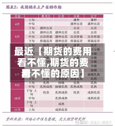 最近【期货的费用
看不懂,期货的费用
看不懂的原因】