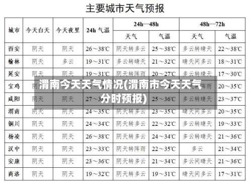 渭南今天天气情况(渭南市今天天气分时预报)-第2张图片
