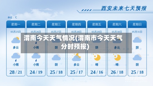 渭南今天天气情况(渭南市今天天气分时预报)