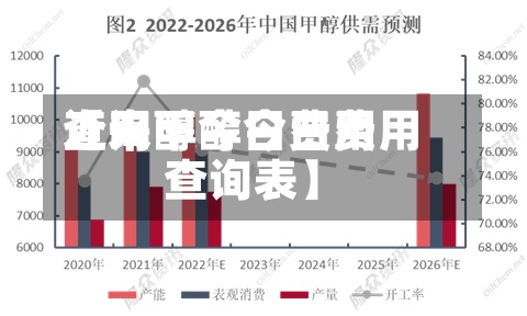 近来
【甲醇今日费用
查询甲醇今日费用
查询表】