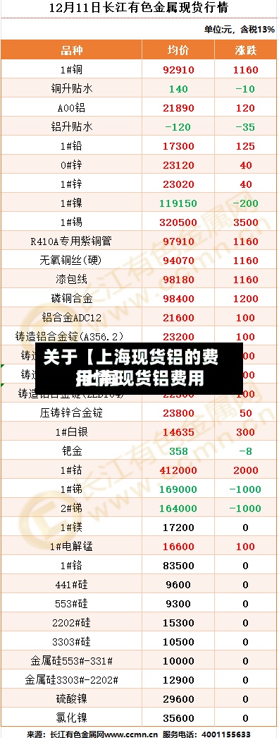 关于【上海现货铝的费用
,上海现货铝费用
行情】-第2张图片