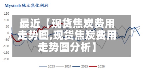 最近【现货焦炭费用
走势图,现货焦炭费用
走势图分析】