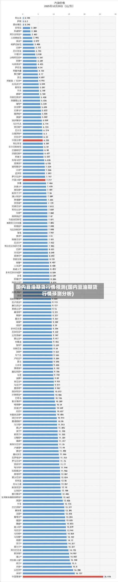 国内豆油期货行情预测(国内豆油期货行情预测分析)-第2张图片