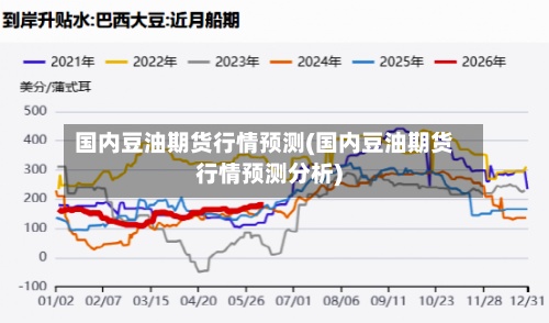 国内豆油期货行情预测(国内豆油期货行情预测分析)