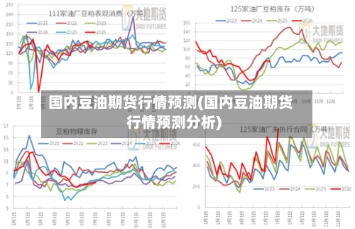 国内豆油期货行情预测(国内豆油期货行情预测分析)-第3张图片