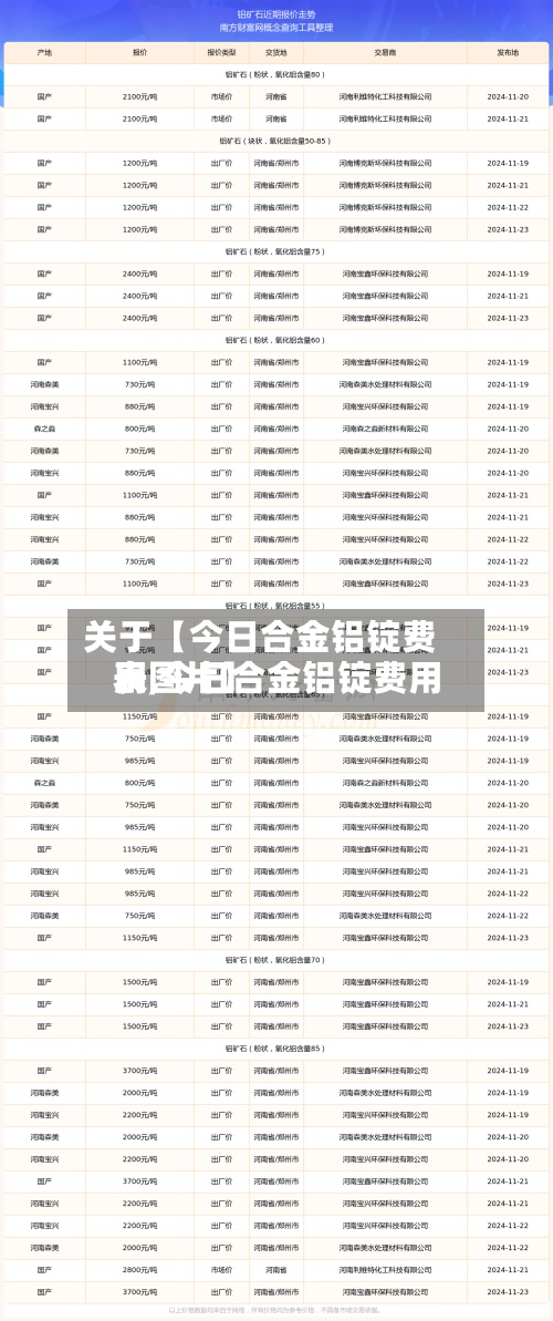 关于【今日合金铝锭费用
表,今日合金铝锭费用
表图片】-第2张图片