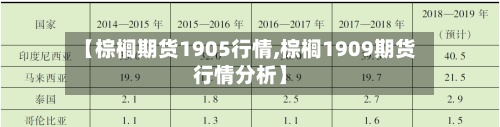 【棕榈期货1905行情,棕榈1909期货行情分析】-第3张图片