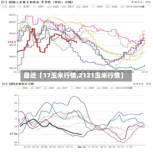 最近【17玉米行情,2121玉米行情】-第3张图片