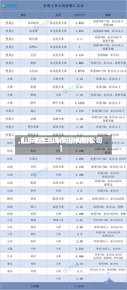 【山东西王现在玉米费用
,山东西王玉米购销有限公司】-第2张图片