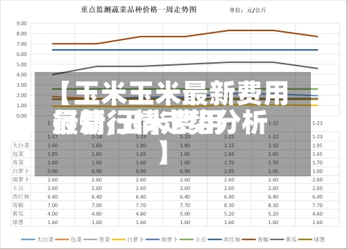 【玉米玉米最新费用
行情,玉米费用
最新行情走势分析】