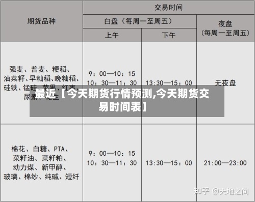 最近【今天期货行情预测,今天期货交易时间表】