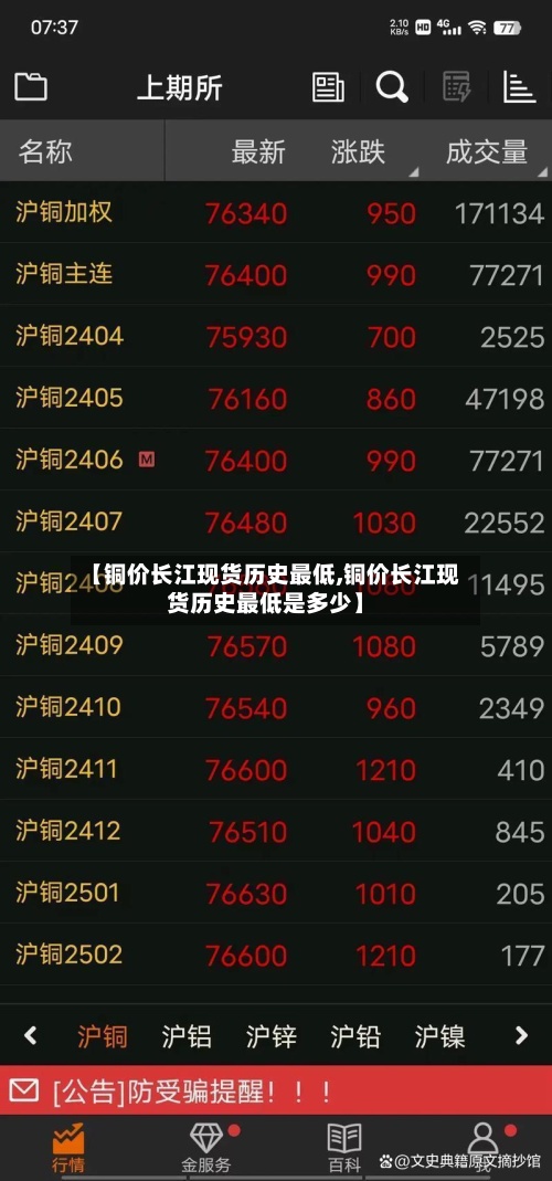 【铜价长江现货历史最低,铜价长江现货历史最低是多少】-第2张图片