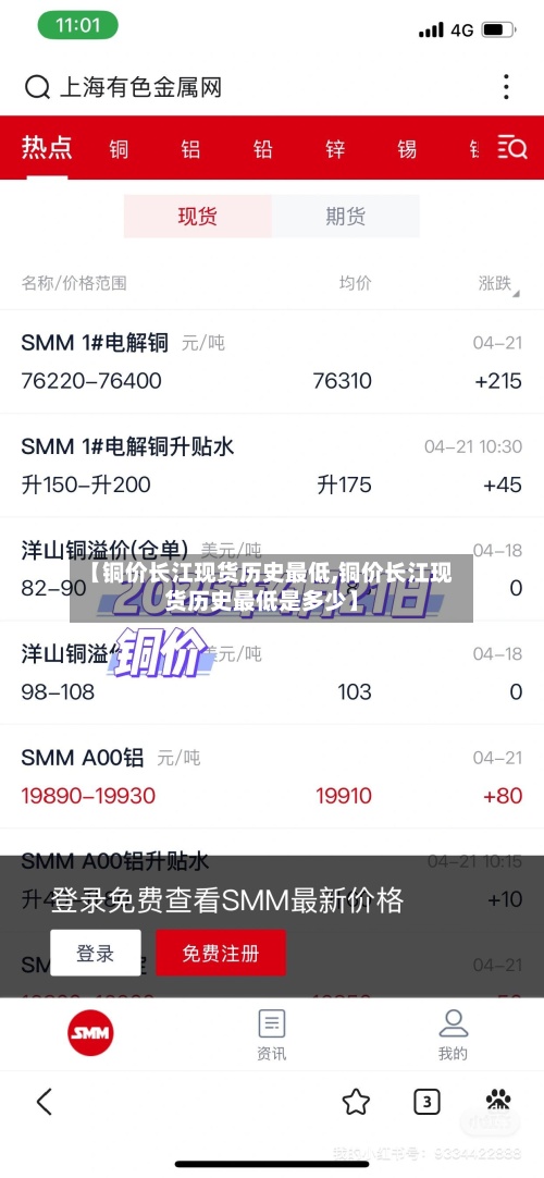 【铜价长江现货历史最低,铜价长江现货历史最低是多少】