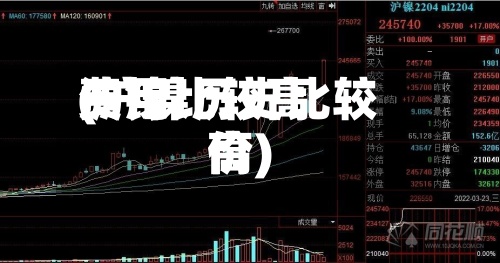 沪镍比较高费用(沪镍历史比较高价)