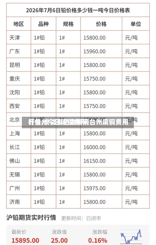 【台州今日废铜费用
行情,长江有色金属网台州废铜费用
】-第2张图片