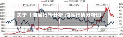 关于【油品行情分析,油品行情分析图】