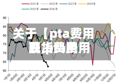 关于【pta费用
跌,pta费用
现货费用
】
