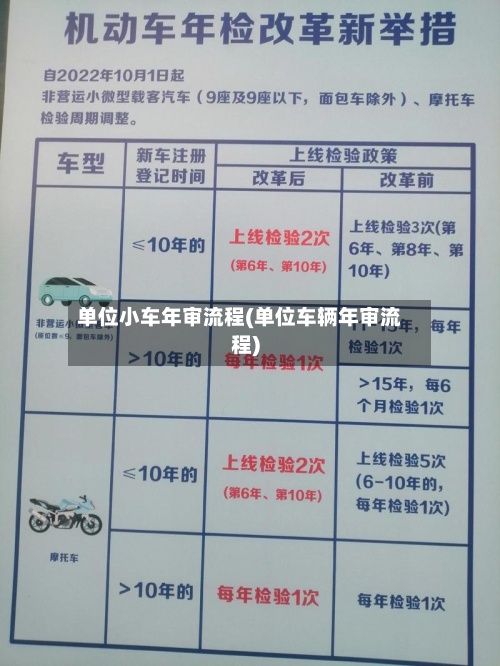 单位小车年审流程(单位车辆年审流程)
