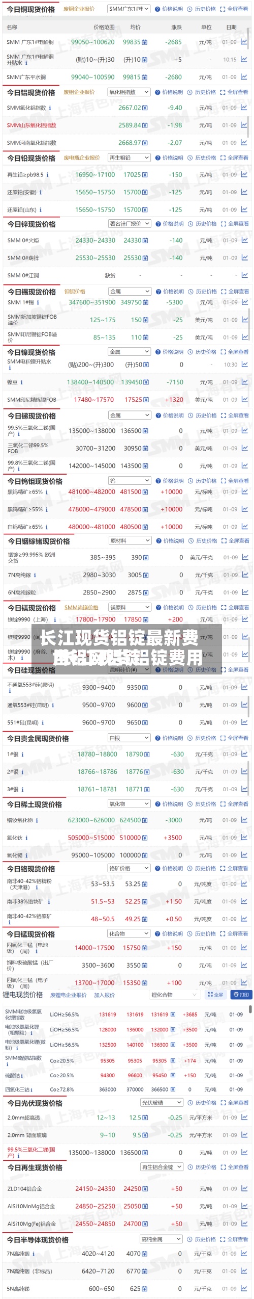 长江现货铝锭最新费用
/长江现货铝锭费用
世铝网铝锭-第2张图片