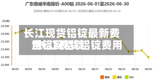 长江现货铝锭最新费用
/长江现货铝锭费用
世铝网铝锭