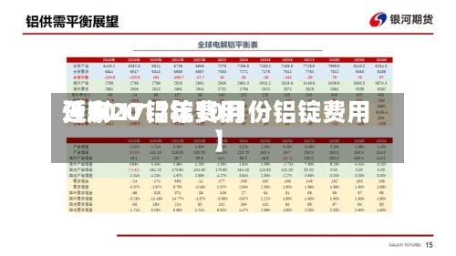 近来
【2017铝锭费用
预测2017年10月份铝锭费用
】
