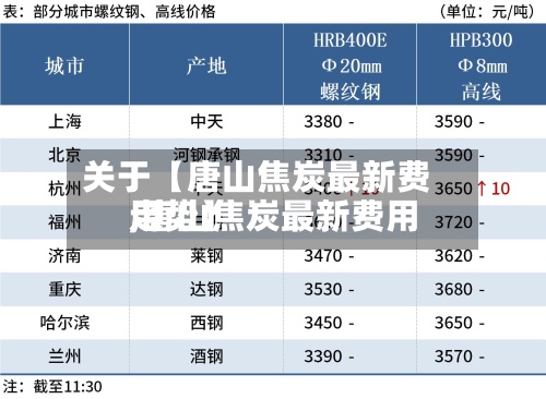 关于【唐山焦炭最新费用
,唐山焦炭最新费用
走势】