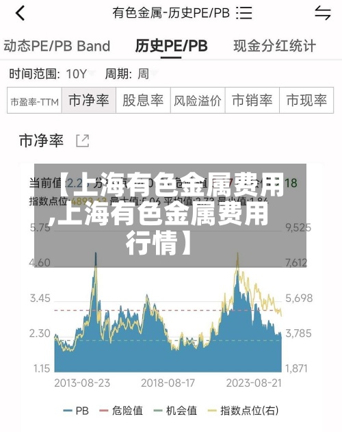 【上海有色金属费用,上海有色金属费用行情】