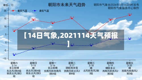 【14日气象,2021114天气预报】