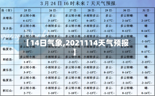 【14日气象,2021114天气预报】-第2张图片