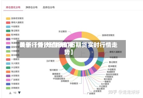 关于【外铁矿粉费用
最新行情,外盘铁矿石期货实时行情走势】-第3张图片