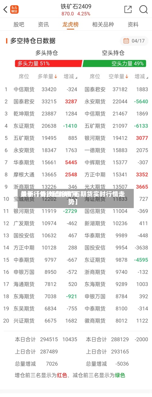 关于【外铁矿粉费用
最新行情,外盘铁矿石期货实时行情走势】-第2张图片