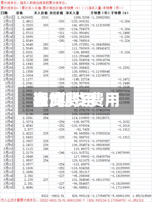 期货费用
表/期货费用
查询