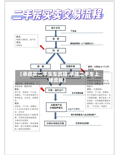 【承德买二手车车流程,承德二手车上牌流程】