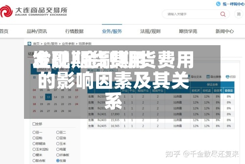 金融期货费用
发现/金融期货费用
的影响因素及其关系
