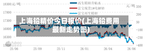 上海铅精价今日报价(上海铅费用
最新走势图)
