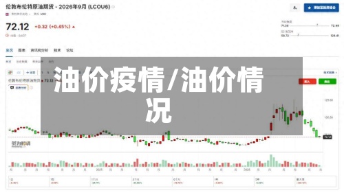 油价疫情/油价情况