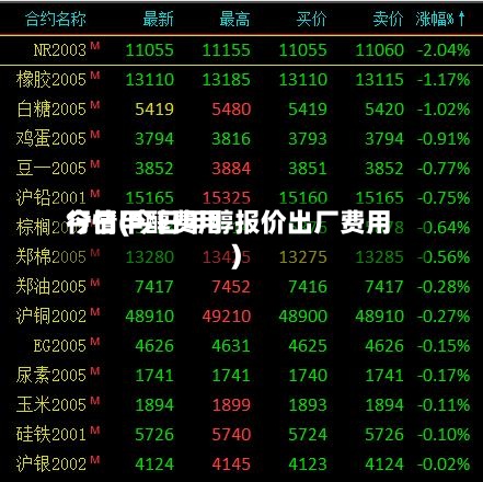 今日甲醇费用
行情(今日甲醇报价出厂费用
)-第3张图片