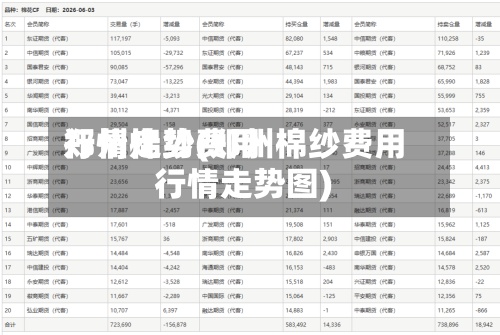 郑州棉纱费用
行情走势(郑州棉纱费用
行情走势图)